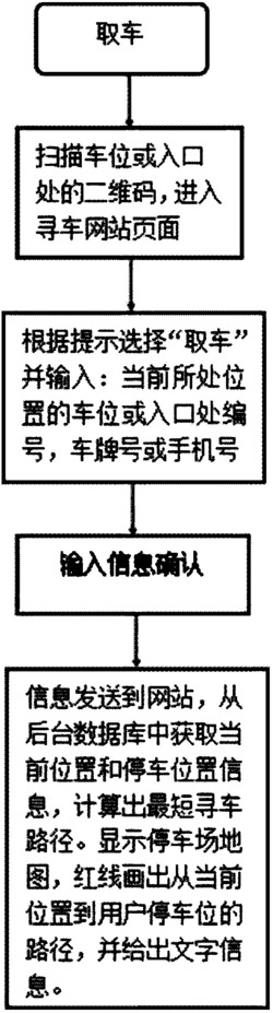 用于停车场的存车和取车控制系统及方法