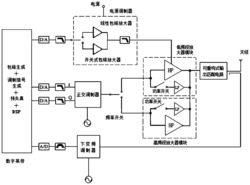 一种包络跟踪射频功率放大器的电路结构