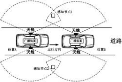 车联网沿路节点定位系统