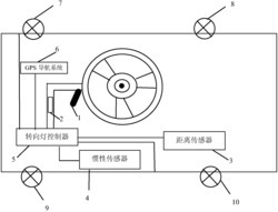 一种车辆转弯过程中转向灯辅助控制装置及方法