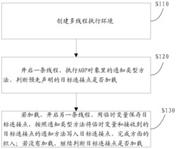 一种JavaScript程序中方面的织入方法及系统