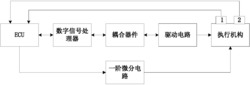 电控共轨式柴油喷射系统