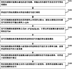 永磁电机齿槽转矩的测量方法