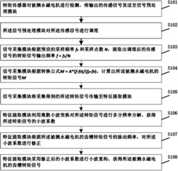 永磁电机齿槽转矩的测量方法