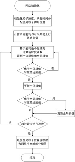 基于能耗最小化的串行能量采集方法