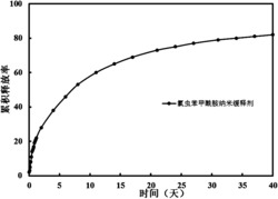 一种纳米二氧化硅接枝有机功能高分子双酰胺类杀虫剂缓释剂及其制备方法