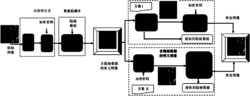 一种完全可分离的加密域图像可逆数据隐藏方法