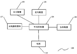 清除通风管道油烟的自动抽油烟机