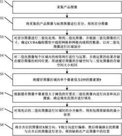 一种基于GPU并行运算的印刷品缺陷检测方法及系统