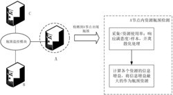 基于资源信息增益的Hadoop集群瓶颈检测方法