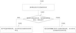 一种无线链路失败恢复的方法及用户设备