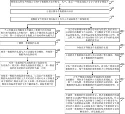 一种云存储加密及去重复方法及其系统