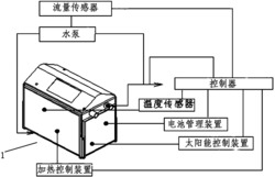 一种三维电极水处理系统