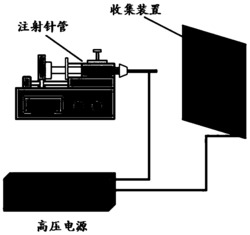 一种静电纺丝制备多孔结构纳米纤维的方法