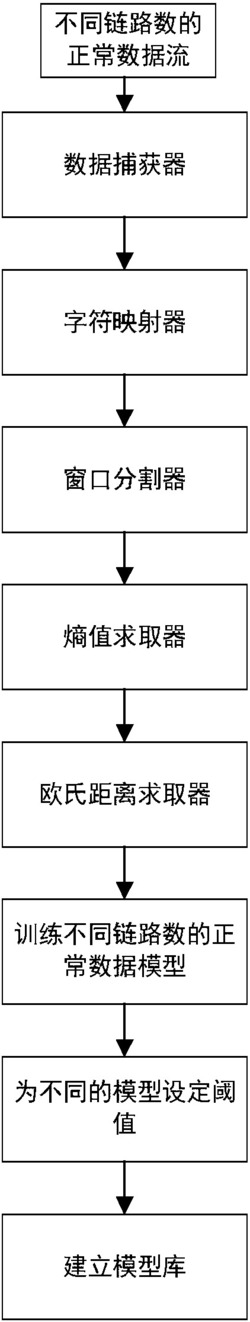 一种针对多链路到达序列编码的隐蔽通信检测方法