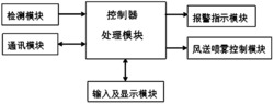 一种风送智能喷雾机器人喷雾协调控制系统及施药方法