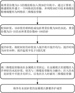 改善橡胶改性砂浆类材料中橡胶分布不均的方法