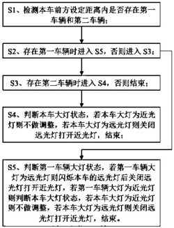 一种双向检测车辆的车辆大灯自动调节方法