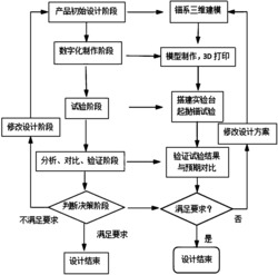 一种船艏锚系设计起抛锚模型验证方法