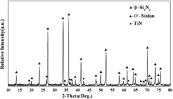 一种等轴状β-Si3N4+TiN+O′-Sialon复相陶瓷材料及其制备方法