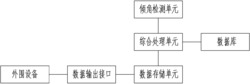 基于无人机倾角检测的风速测量装置及操作方法