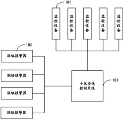 一种开放小区的智能安保系统