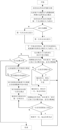 一种基于图像特征数据进行路径规划的方法