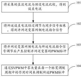 一种永磁风力发电系统的PWM并网逆变器控制方法