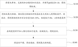 氧化铝陶瓷及其制备方法和等离子体刻蚀设备