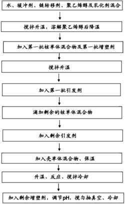 一种互穿网络改性白乳胶及其制备方法