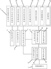 基于车联网的城市智能预约停车系统及方法