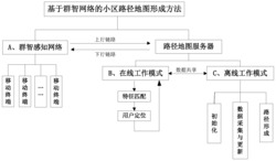 基于群智感知网络的小区路径地图形成系统和方法