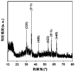 5-羟甲基糠醛催化转移加氢制备2,5-二羟甲基呋喃的方法