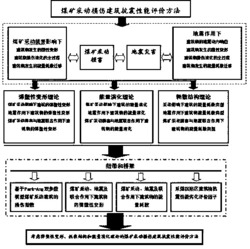 煤矿采动损伤建筑抗震性能评价方法