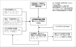 一种卷云条件下短波红外卫星遥感二氧化碳的方法