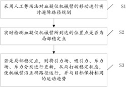 基于优化人工势场法的血凝仪动态避障路径规划方法