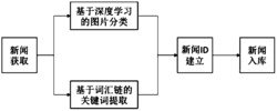 一种网络新闻概要提取方法