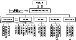 一种生产线的快速定制设计服务系统