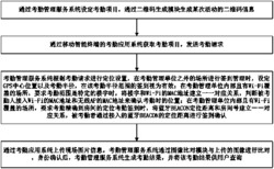 基于二维码、定位技术和人脸识别的考勤系统和方法