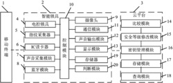 基于云平台的复合型安全锁系统及其控制方法