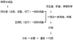 一种麻辣榨菜腐乳沙茶酱及其制备方法