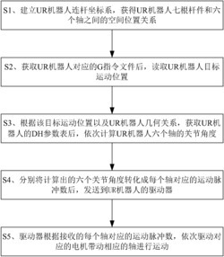 一种UR机器人的运动控制方法