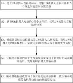 一种UR机器人的运动控制方法