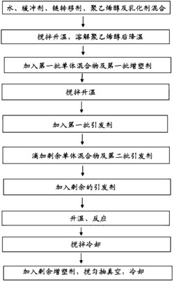 一种改性白乳胶及其制备方法