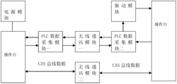 中深孔台车控制系统及其控制方法