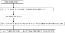 一种自然语言机器识别方法及系统