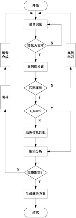 一种基于自然语言的机器人深度交互与推理方法与装置