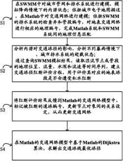 一种用于城市内涝情境下最优交通路径的选取方法