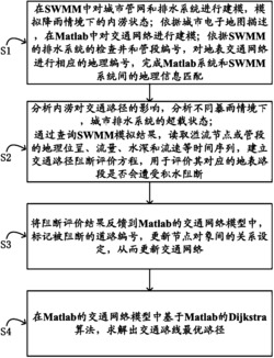 一种用于城市内涝情境下最优交通路径的选取方法