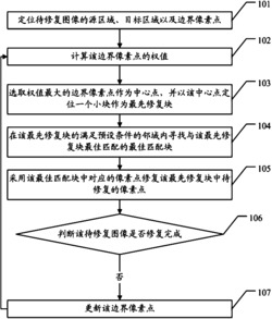 一种基于样本块匹配的图像修复方法和装置